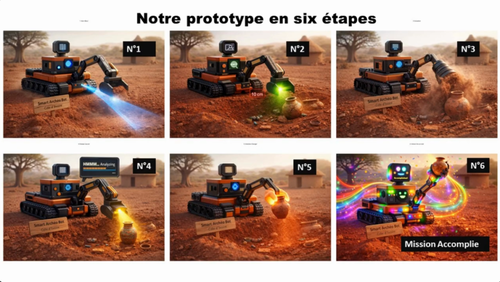 ARCHÉOTECH DU GBÊKÊ – COLLÈGE MODERNE KOKO BOUAKÉ